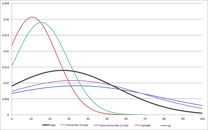 File:CENSUS2010 SERVICES MSCOST.png