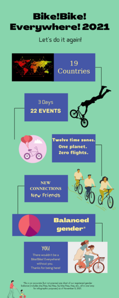 File:Bike!Bike! Everywhere! 2021 infographic.png