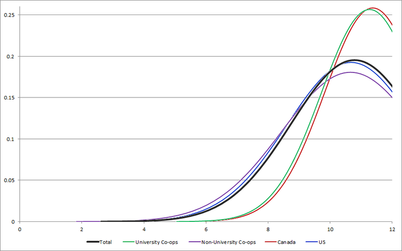 File:CENSUS2010 AVAILABILITY MONTHS.png