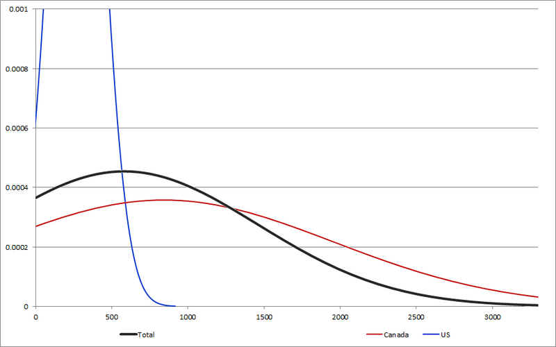 File:CENSUS2010 UNIMEMBERS STUDENTS.png