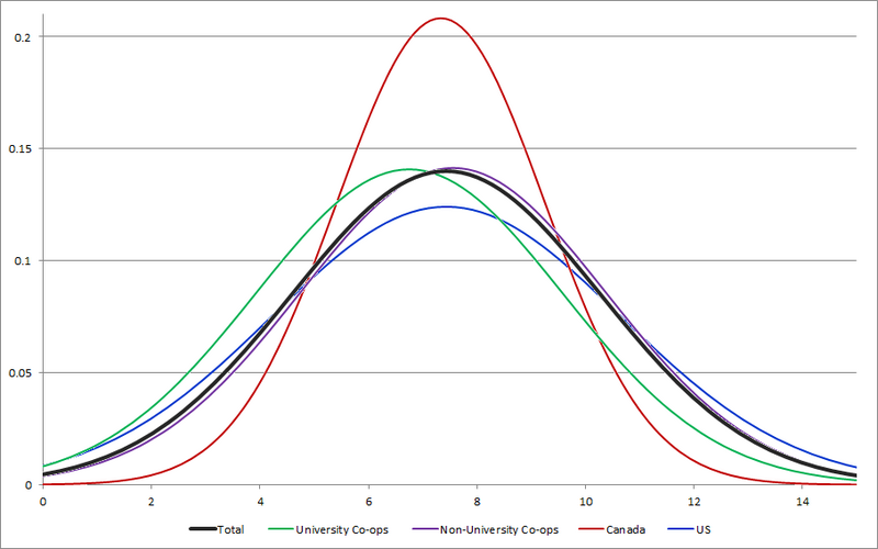 File:CENSUS2010 CAPACITY SIZE.png