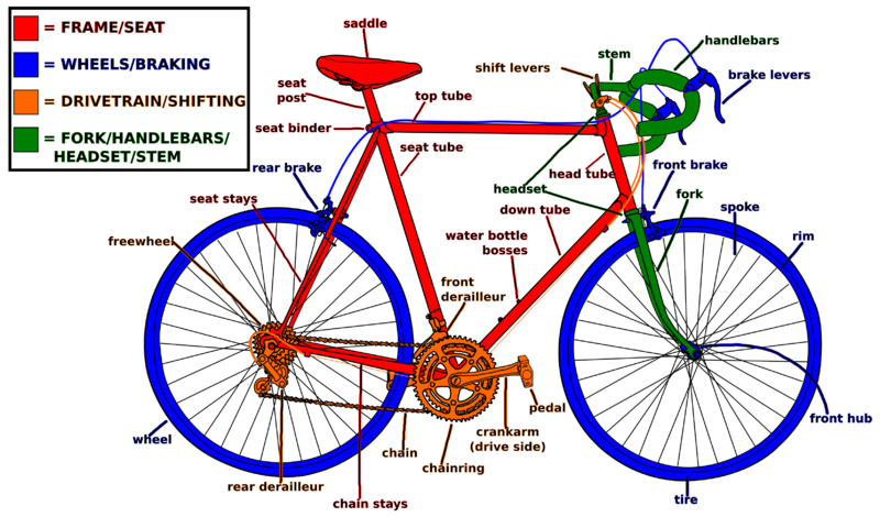File:Bikediagram.png