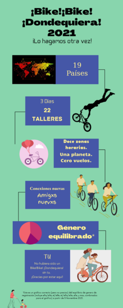 File:Bike!Bike! Everywhere! 2021 infografico.png