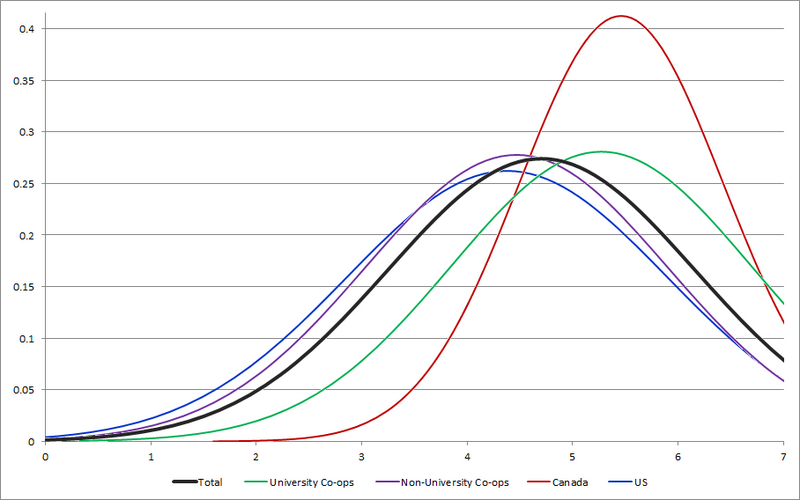 File:CENSUS2010 AVAILABILITY DAYS.png