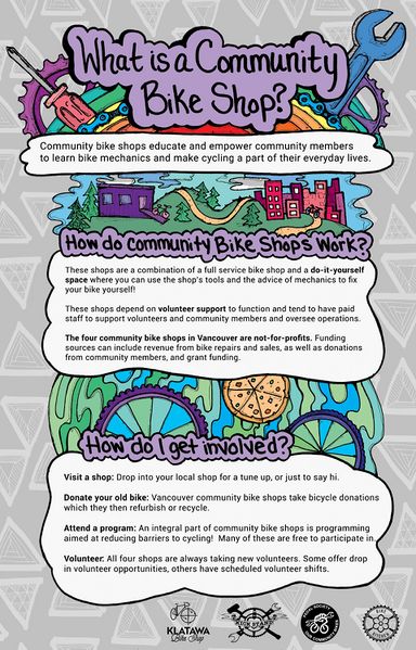 File:What is a community bike shop? .jpg