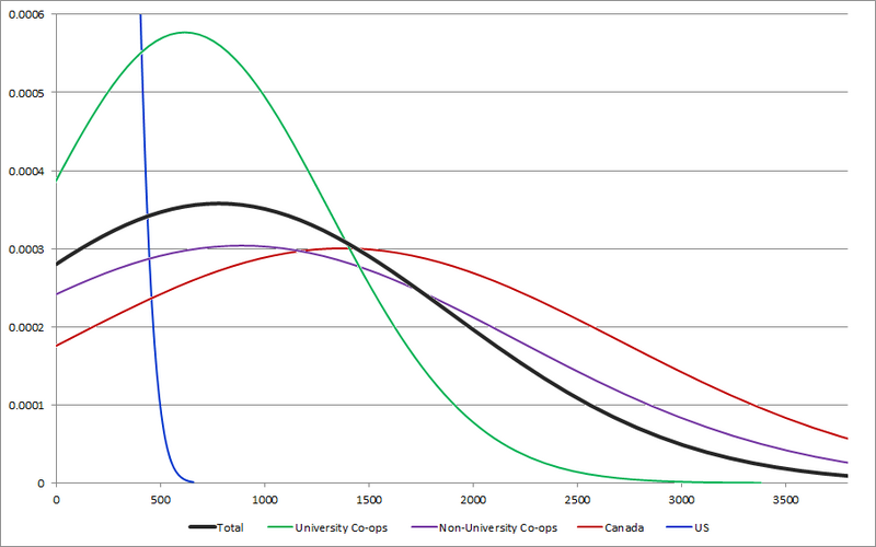 File:CENSUS2010 SERVICES MSCOUNTEND.png