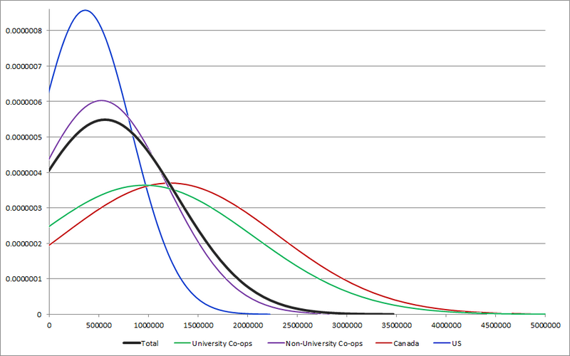 File:CENSUS2010 LOCATION POPULATION.png
